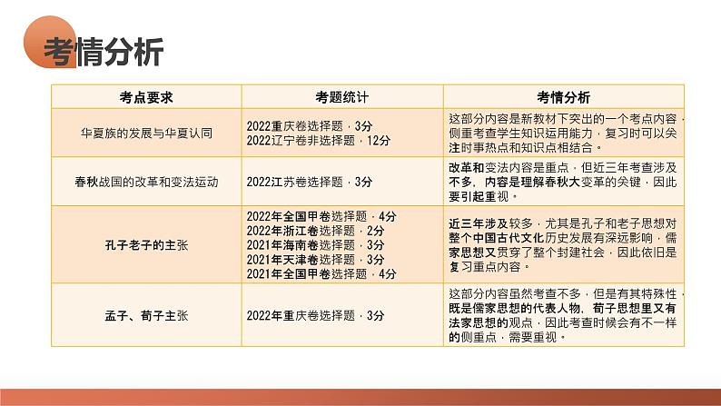 第02讲 诸侯纷争与变法运动(课件)-2024年高考历史一轮复习讲练测(新教材新高考)第3页
