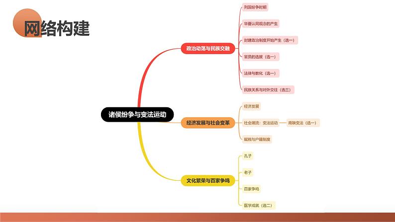 第02讲 诸侯纷争与变法运动(课件)-2024年高考历史一轮复习讲练测(新教材新高考)第8页
