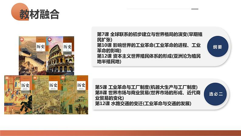 第14讲 两次鸦片战争与列强侵略的加剧(课件)-2024年高考历史一轮复习讲练测(新教材新高考)02
