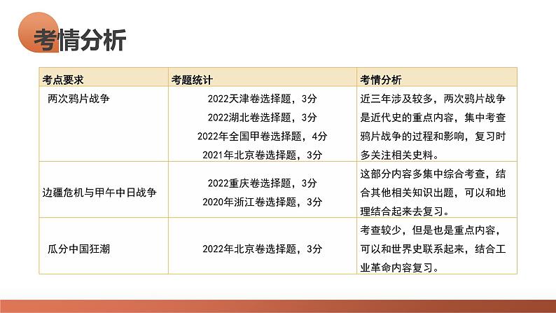 第14讲 两次鸦片战争与列强侵略的加剧(课件)-2024年高考历史一轮复习讲练测(新教材新高考)03