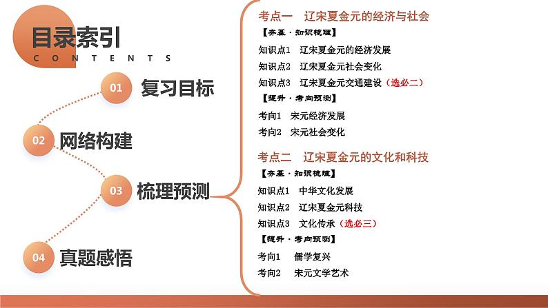 第07讲 辽宋夏金元的经济、社会和文化(课件)-2024年高考历史一轮复习讲练测(新教材新高考)04