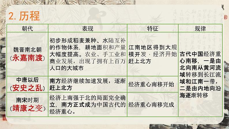 高教版中职高一历史全一册 第10课 社会经济与科技文化 课件03