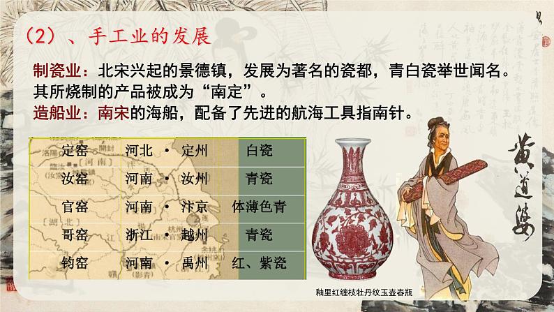 高教版中职高一历史全一册 第10课 社会经济与科技文化 课件05
