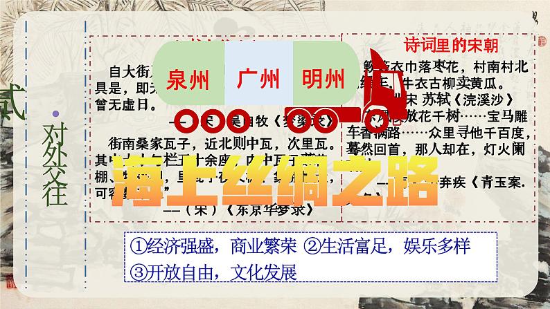 高教版中职高一历史全一册 第10课 社会经济与科技文化 课件08