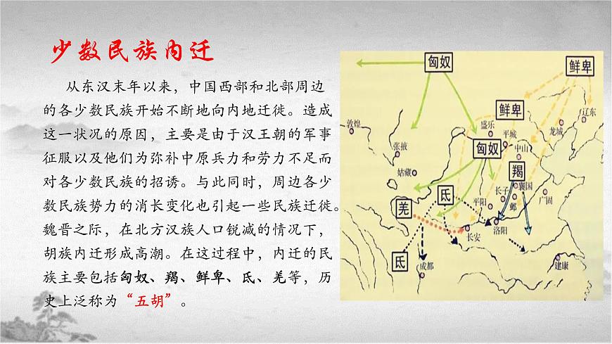 高教版中職高一歷史全一冊(cè) 第5課 人口南移和民族交融 課件第6頁