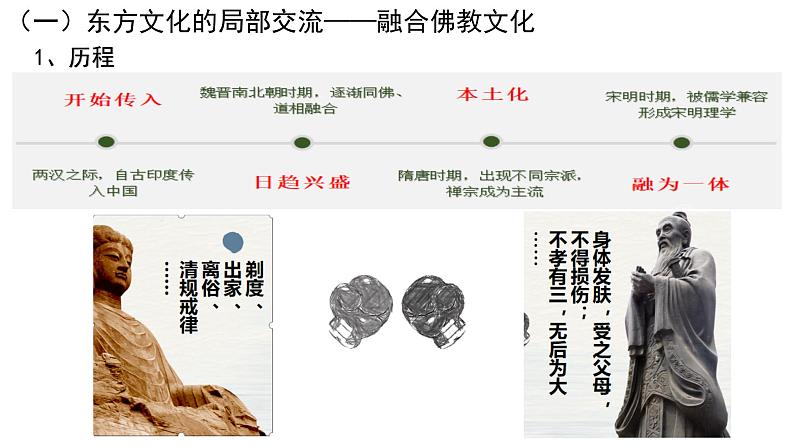 第2课 中华文化的世界意义-【课堂助手】2021-2022学年高二历史同步教学课件(选必3文化交流与传播)03