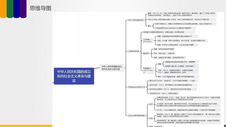 第06讲 中华人民共和国成立和社会主义革命与建设(讲)-2023年高考历史一轮复习讲练测(新教材专用)课件PPT第8页