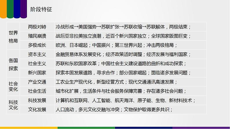 第08讲 冷战和二战后国际格局的演变-2023年高考历史一轮复习讲练测(新教材专用)课件PPT第7页
