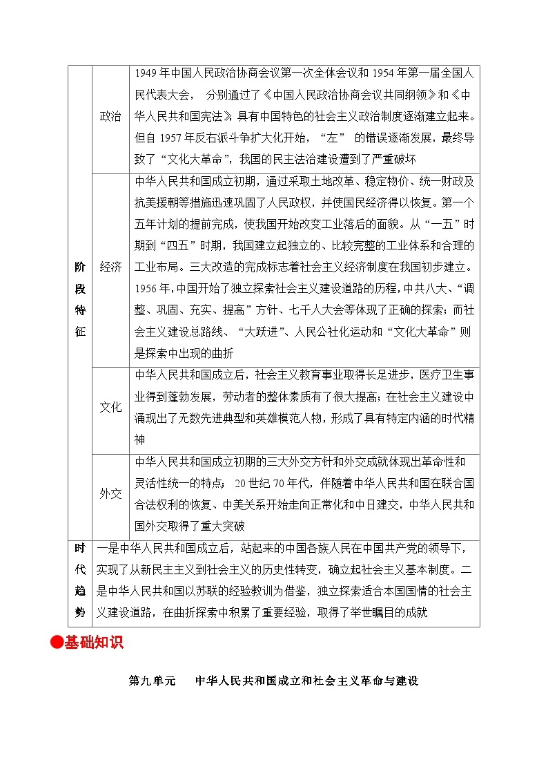 第9讲 中华人民共和国成立和社会主义革命与建设-【寒假自学课】2022年高一历史寒假精品课（统编版纲要上）（原卷版）02