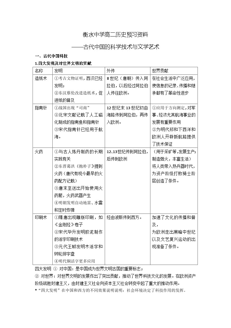 04 衡水中学高二历史预习资料——古代中国的科学技术与文学艺术01