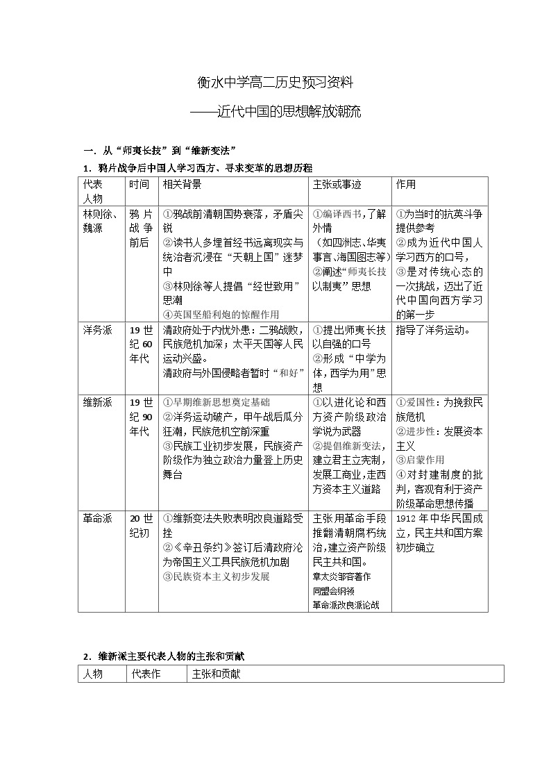 06 衡水中学高二历史预习资料——近代中国的思想解放潮流01