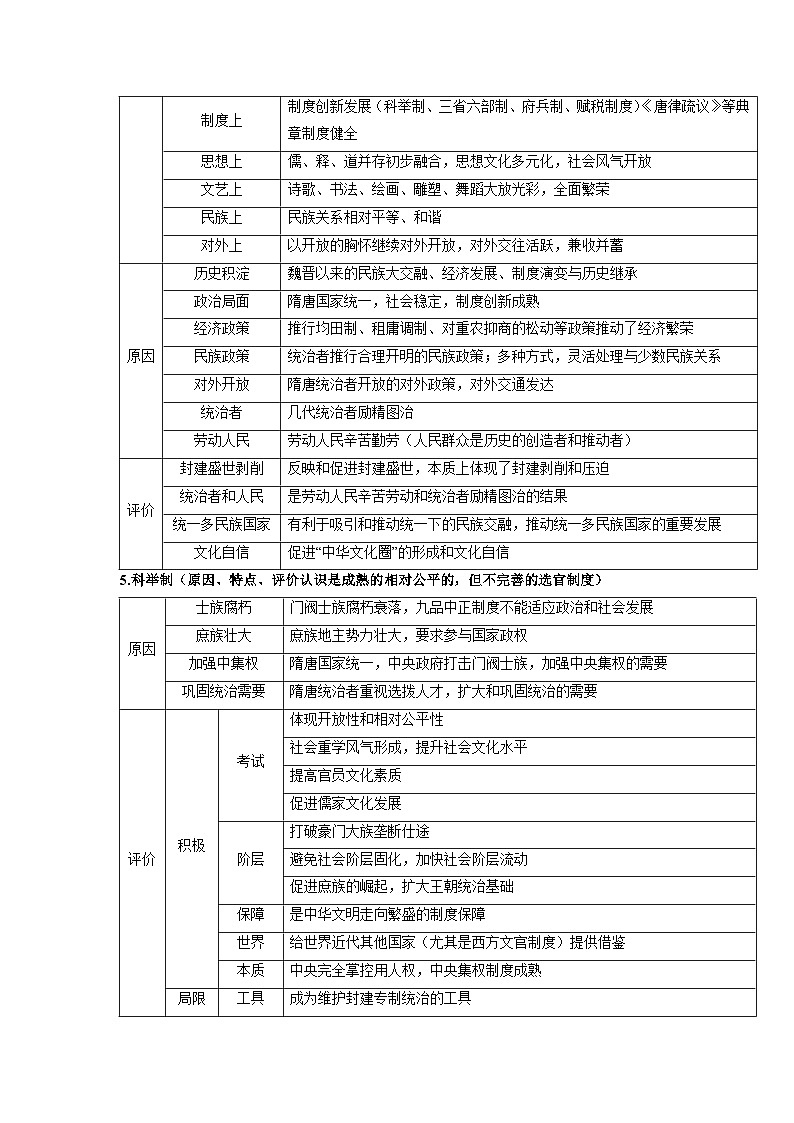 回归教材重难点02 三国两晋南北朝的民族交融与隋唐统一多民族封建国家的发展(含答案解析)-【查漏补缺】2023年高考历史三轮冲刺过关(新高考专用)第3页