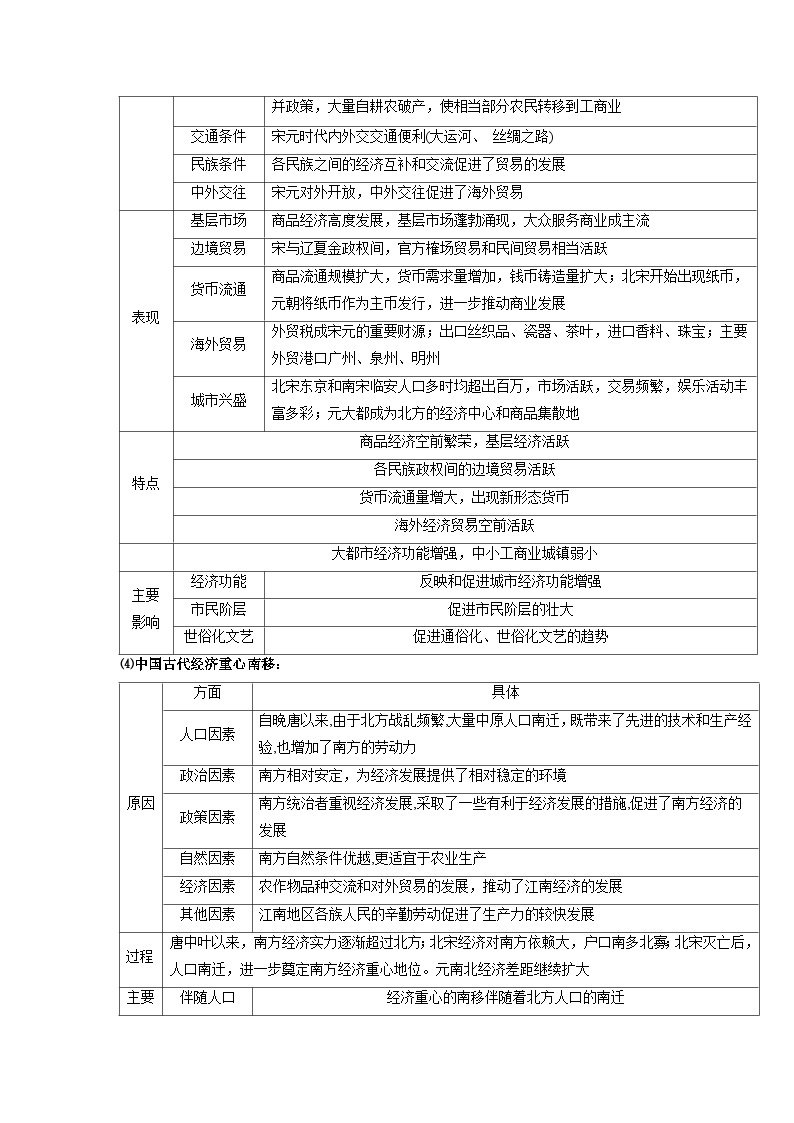 回归教材重难点03 辽宋夏金元多民族政权的并立与元朝的统一（含答案解析）-【查漏补缺】2023年高考历史三轮冲刺过关（新高考专用） 试卷03