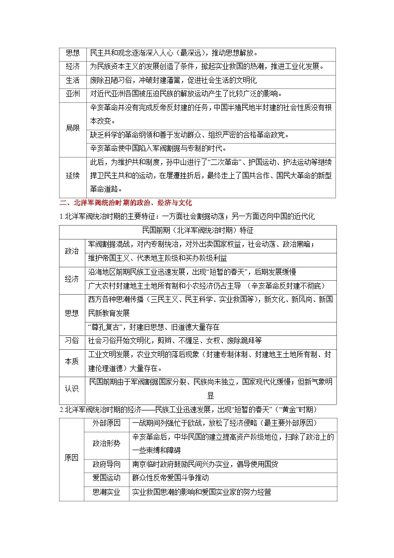 回归教材重难点06 辛亥革命与中华民国的建立（含答案解析）-【查漏补缺】2023年高考历史三轮冲刺过关（新高考专用） 试卷03