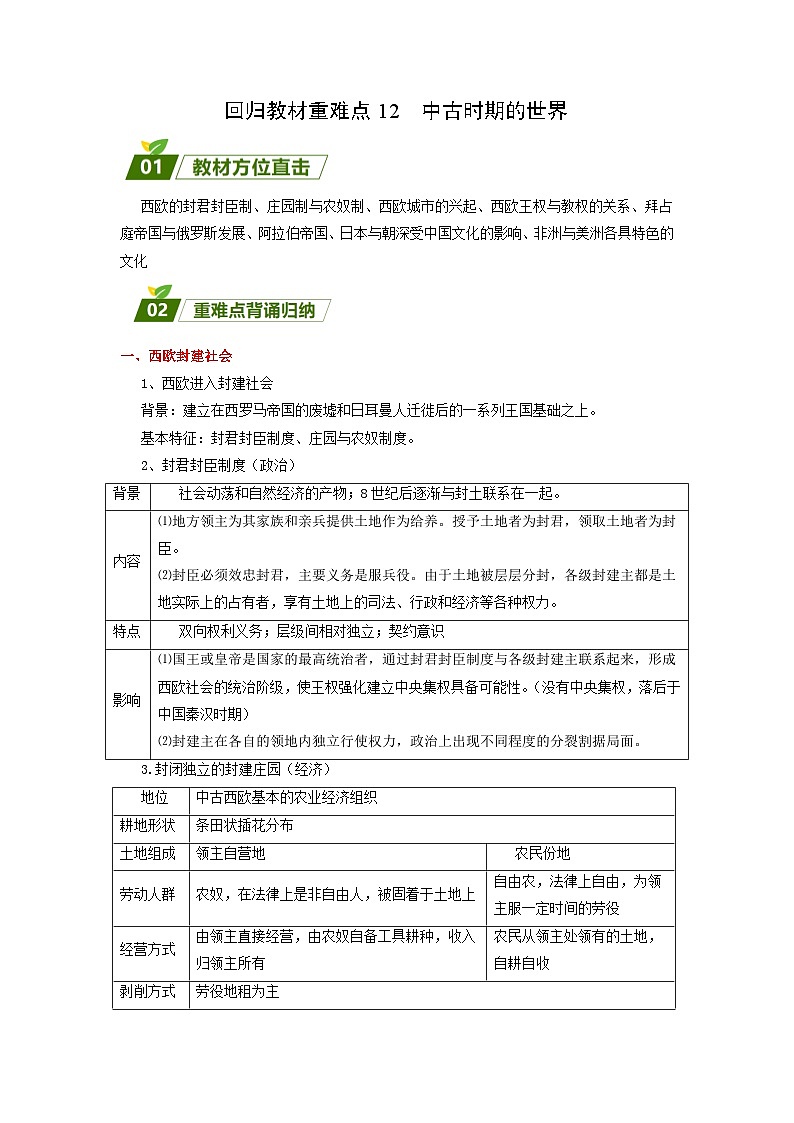 回归教材重难点12 中古时期的世界(含答案解析)-【查漏补缺】2023年高考历史三轮冲刺过关(新高考专用)第1页