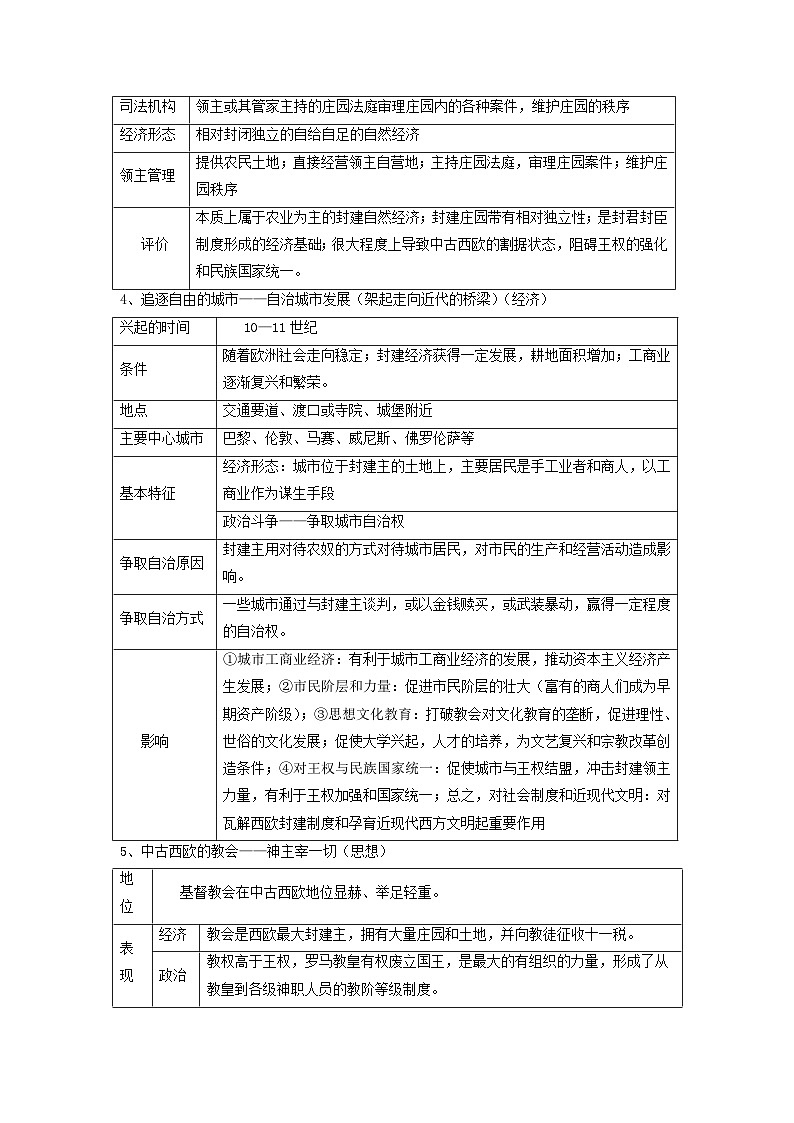 回归教材重难点12 中古时期的世界(含答案解析)-【查漏补缺】2023年高考历史三轮冲刺过关(新高考专用)第2页