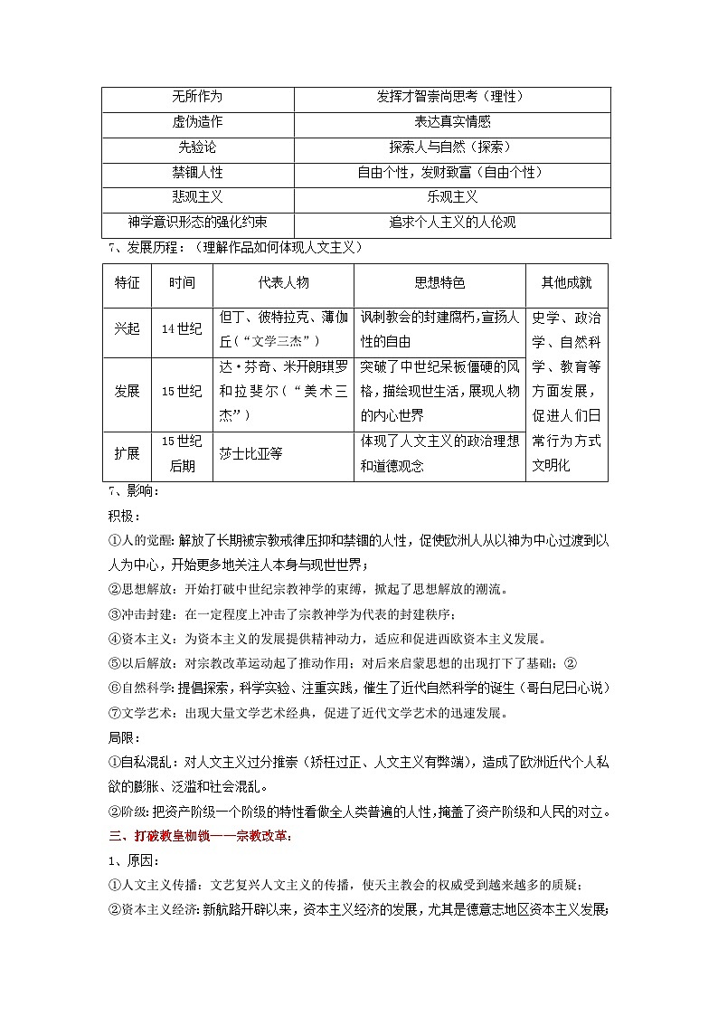 回归教材重难点14 资本主义制度的确立(含答案解析)-【查漏补缺】2023年高考历史三轮冲刺过关(新高考专用) 试卷03