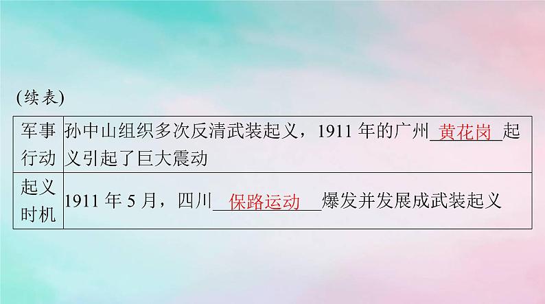 2024届高考历史一轮总复习必修中外历史纲要上第六单元第19课辛亥革命课件第8页