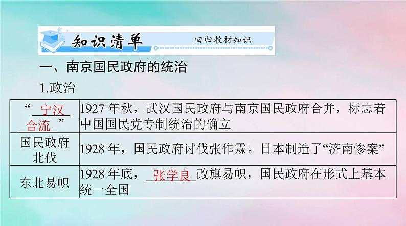 2024届高考历史一轮总复习必修中外历史纲要上第七单元第22课南京国民政府的统治和中国共产党开辟革命新道路课件第3页