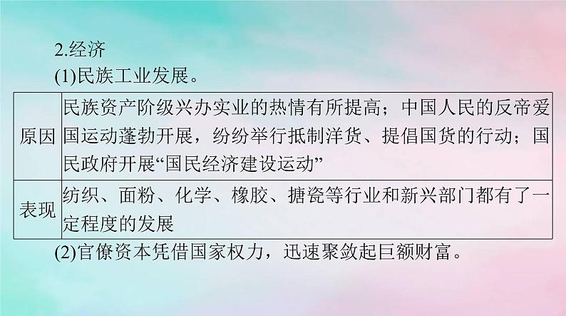 2024届高考历史一轮总复习必修中外历史纲要上第七单元第22课南京国民政府的统治和中国共产党开辟革命新道路课件第4页