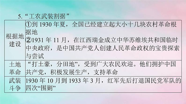 2024届高考历史一轮总复习必修中外历史纲要上第七单元第22课南京国民政府的统治和中国共产党开辟革命新道路课件第7页