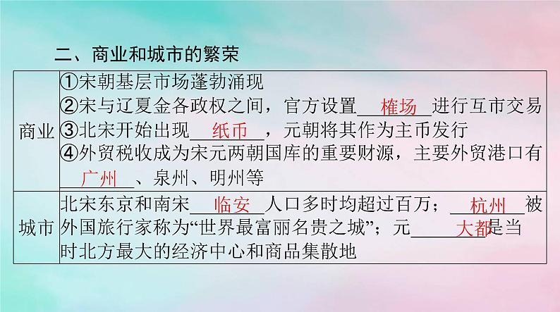 2024届高考历史一轮总复习必修中外历史纲要上第三单元第11课辽宋夏金元的经济与社会课件05