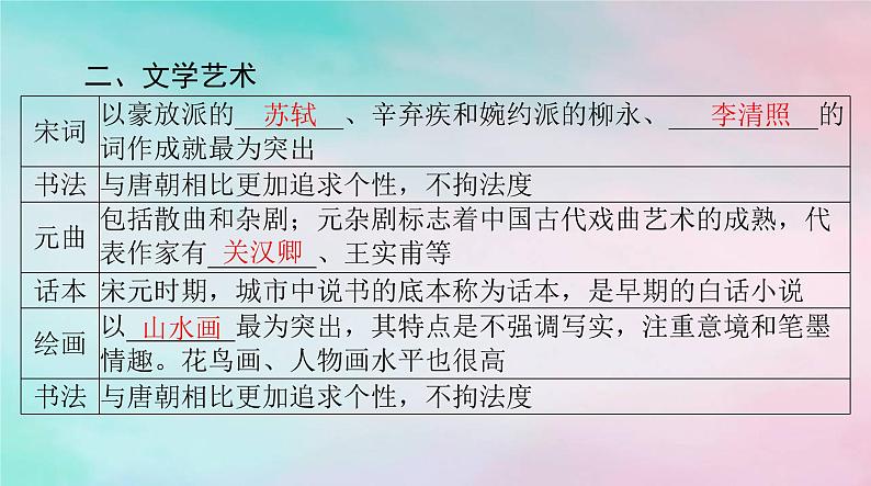 2024届高考历史一轮总复习必修中外历史纲要上第三单元第12课辽宋夏金元的文化课件第6页