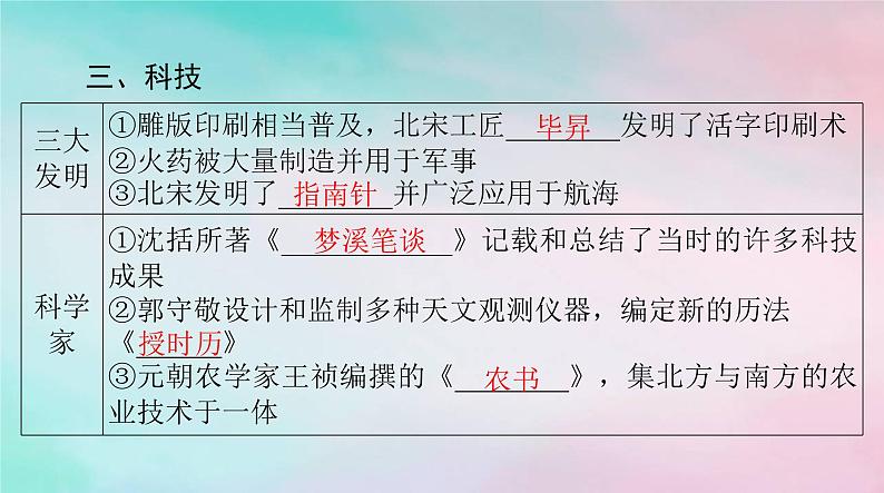 2024届高考历史一轮总复习必修中外历史纲要上第三单元第12课辽宋夏金元的文化课件第7页