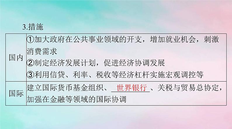 2024届高考历史一轮总复习必修中外历史纲要下第八单元第19课资本主义国家的新变化课件第4页