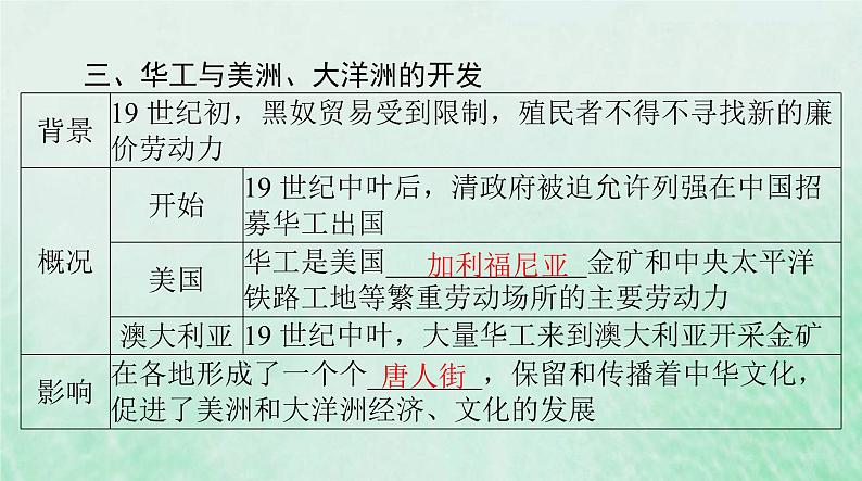 2024届高考历史一轮总复习选择性必修3第三单元第7课近代殖民活动和人口的跨地域转移课件第7页