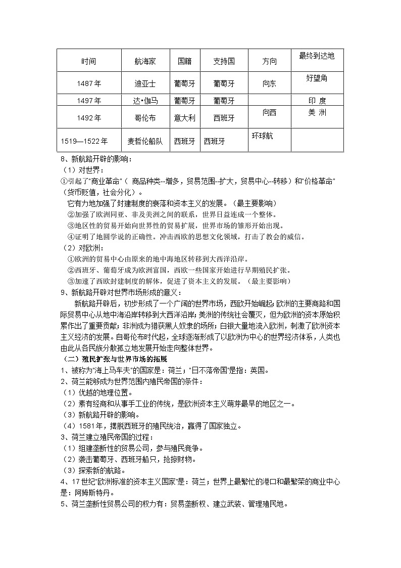 【知識(shí)點(diǎn)】高考?xì)v史考點(diǎn)必修二知識(shí)點(diǎn)總結(jié)第3頁(yè)