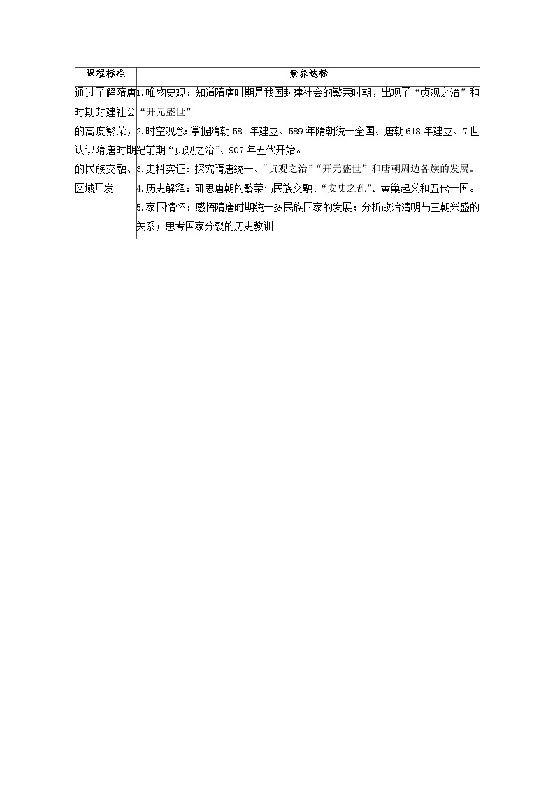 第06课 从隋唐盛世到五代十国-2023历史同步精品讲义(人教统编版中外历史纲要上)02