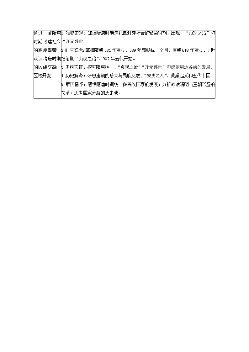 第06课 从隋唐盛世到五代十国-2023历史同步精品讲义(人教统编版中外历史纲要上)02