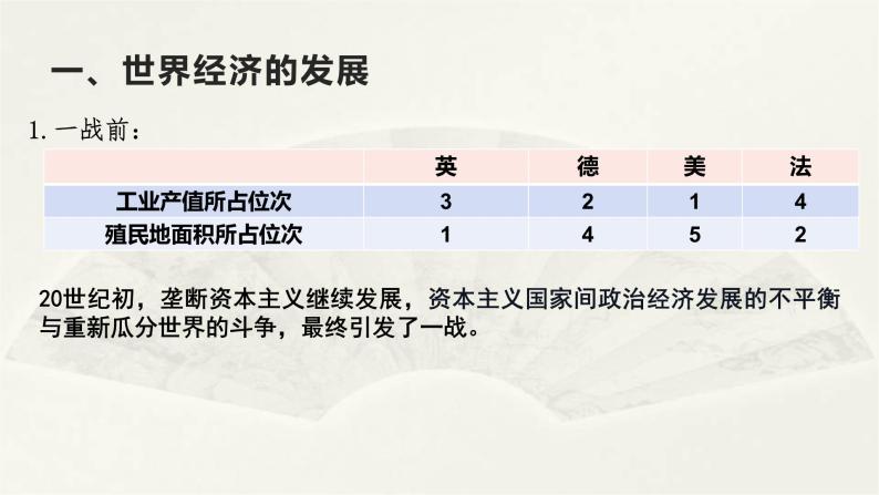 高二历史《经济与社会生活》第9课  20世纪以来人类的经济与生活 课件03