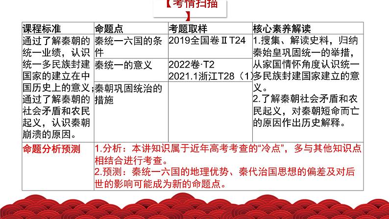 第3讲 统一多民族封建国家的建立与巩固——秦汉(精品课件)-【考点过一遍】2024年高考历史一轮复习高效备考课件(中外历史纲要上)第2页