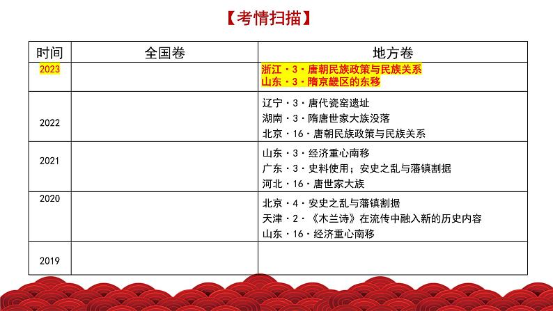 第5讲 从隋唐盛世到五代十国(精品课件)-【考点过一遍】2024年高考历史一轮复习高效备考课件(中外历史纲要上)第2页
