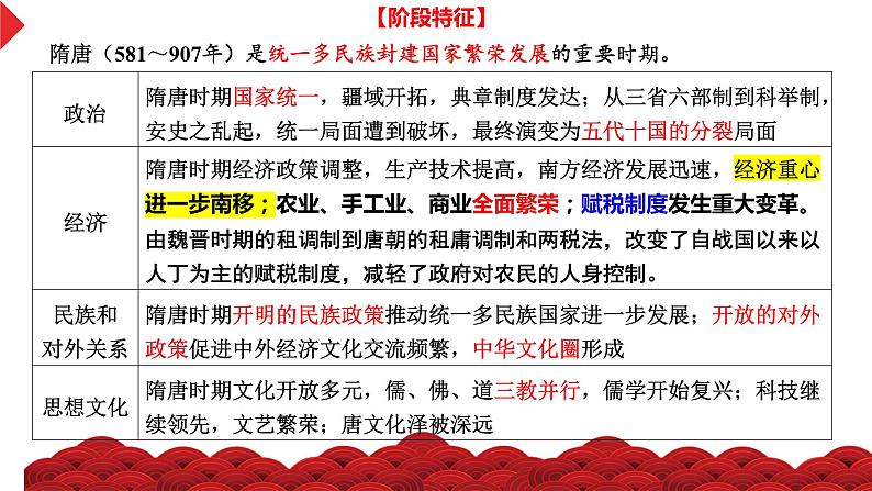第5讲 从隋唐盛世到五代十国(精品课件)-【考点过一遍】2024年高考历史一轮复习高效备考课件(中外历史纲要上)第4页