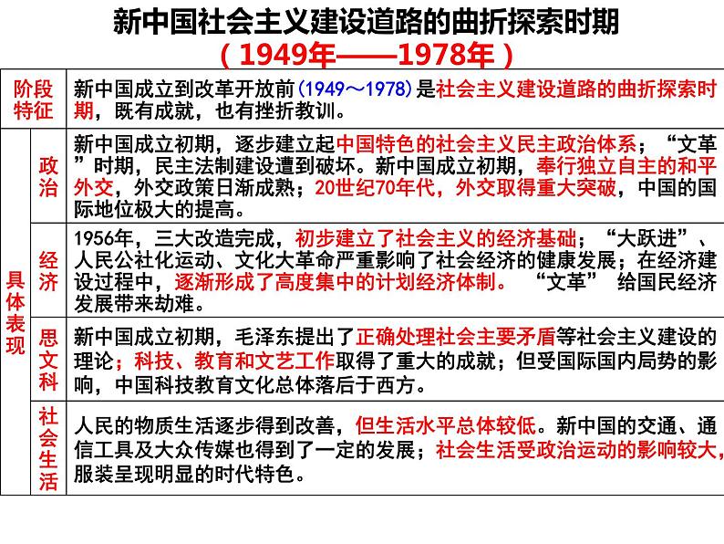 专题14 中国现代史(1949年至今)的政治发展状况-2022年高考历史精细大一轮复习优质备课课件(中国史)第3页
