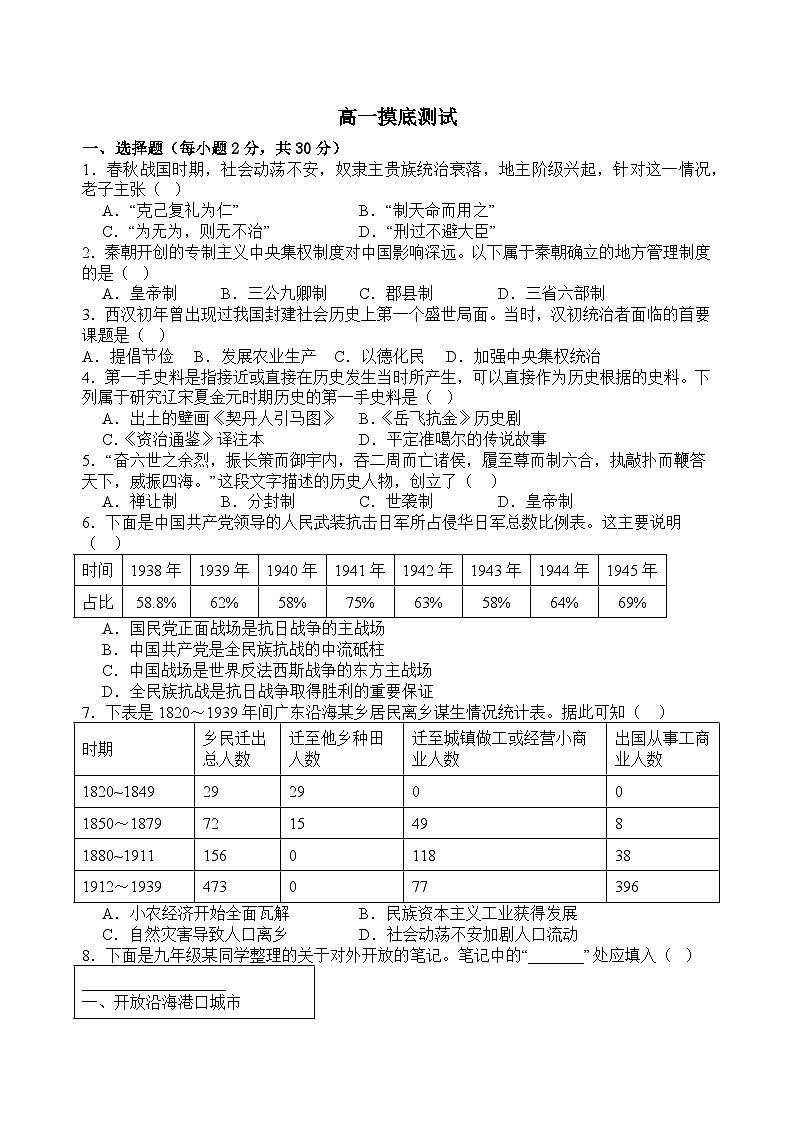 山西省阳泉市第一中学校2023-2024学年高一上学期开学摸底历史试题01