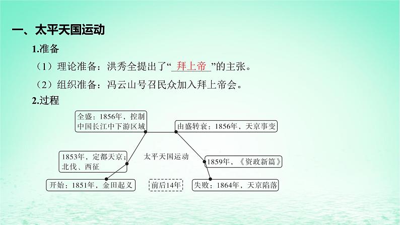 江苏专版2023_2024学年新教材高中历史第五单元晚清时期的内忧外患与救亡图存第16课国家出路的探索与列强侵略的加剧课件部编版必修中外历史纲要上第6页