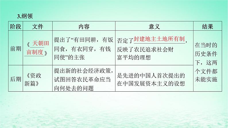 江苏专版2023_2024学年新教材高中历史第五单元晚清时期的内忧外患与救亡图存第16课国家出路的探索与列强侵略的加剧课件部编版必修中外历史纲要上第7页