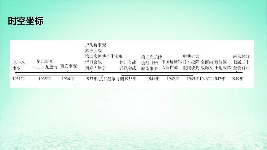 江蘇專版2023_2024學(xué)年新教材高中歷史第八單元中華民族的抗日戰(zhàn)爭(zhēng)和人民解放戰(zhàn)爭(zhēng)第22課從局部抗戰(zhàn)到全國(guó)抗戰(zhàn)課件部編版必修中外歷史綱要上第2頁(yè)