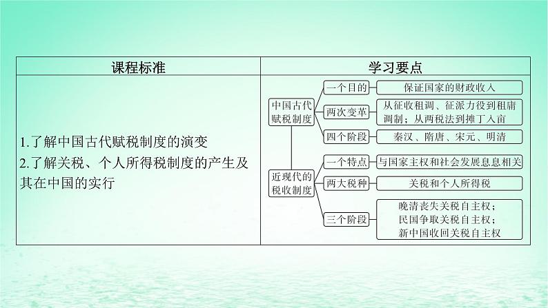 江苏专版2023_2024学年新教材高中历史第五单元货币与赋税制度第16课中国赋税制度的演变课件部编版选择性必修104