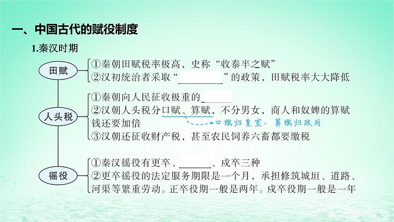 江苏专版2023_2024学年新教材高中历史第五单元货币与赋税制度第16课中国赋税制度的演变课件部编版选择性必修106