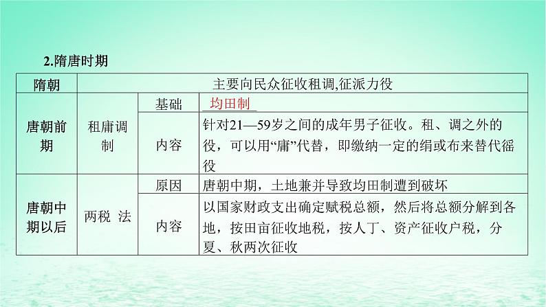 江苏专版2023_2024学年新教材高中历史第五单元货币与赋税制度第16课中国赋税制度的演变课件部编版选择性必修107