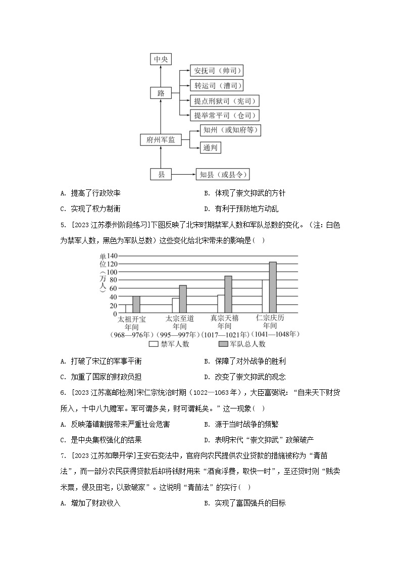 江苏专版2023_2024学年新教材高中历史第三单元辽宋夏金多民族政权的并立与元朝的统一第九课两宋的政治和军事分层作业部编版必修中外历史纲要上02