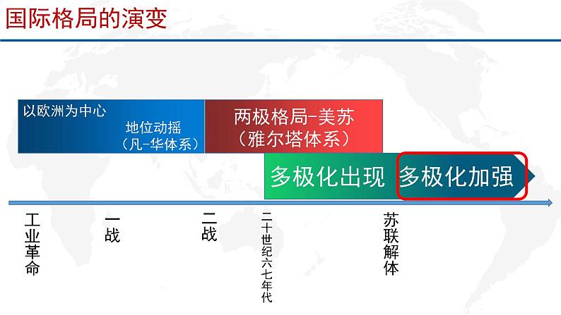 专题20 当代世界发展的特点与主要趋势-2022年新教材新高考历史一轮复习(纲要上下册+选择性必修内容)课件PPT第7页