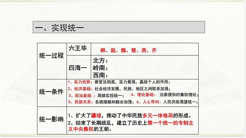 专题02 秦汉-2022年高考历史精细大一轮复习优质备课课件(中国史)第5页