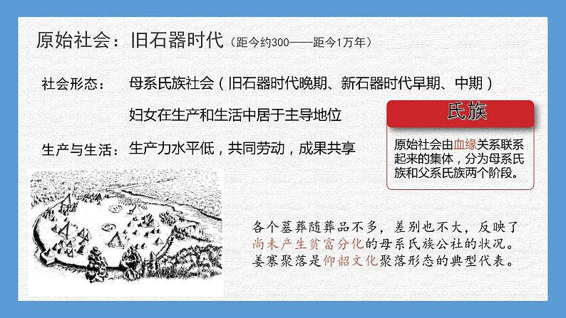 专题01 中华文明的起源——先秦-2022年新教材新高考历史一轮复习(纲要上下册+选择性必修内容)课件PPT05