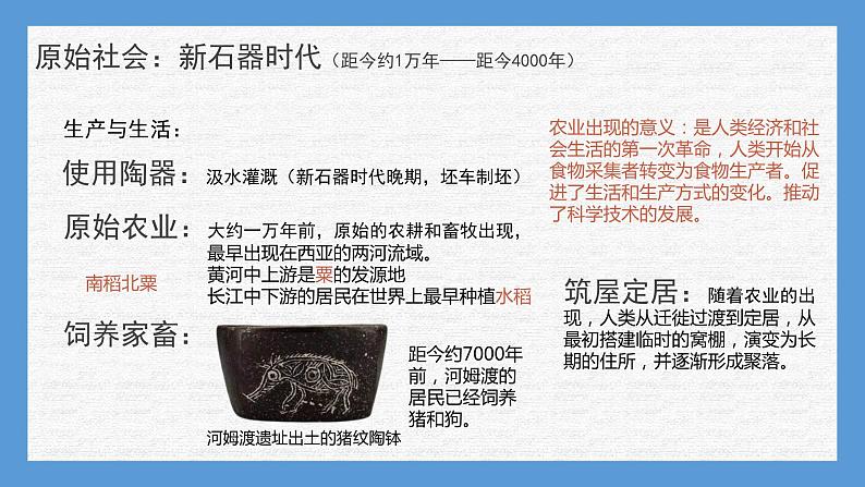 专题01 中华文明的起源——先秦-2022年新教材新高考历史一轮复习(纲要上下册+选择性必修内容)课件PPT06